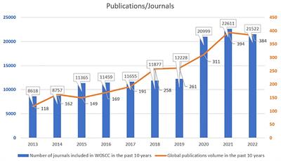 Research on music therapy from 2013 to 2022: a bibliometric and visualized study